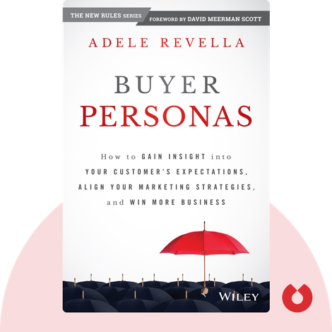 Buyer Personas